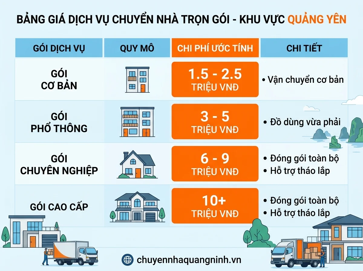 Bảng giá dịch vụ chuyển nhà tại Quảng Yên